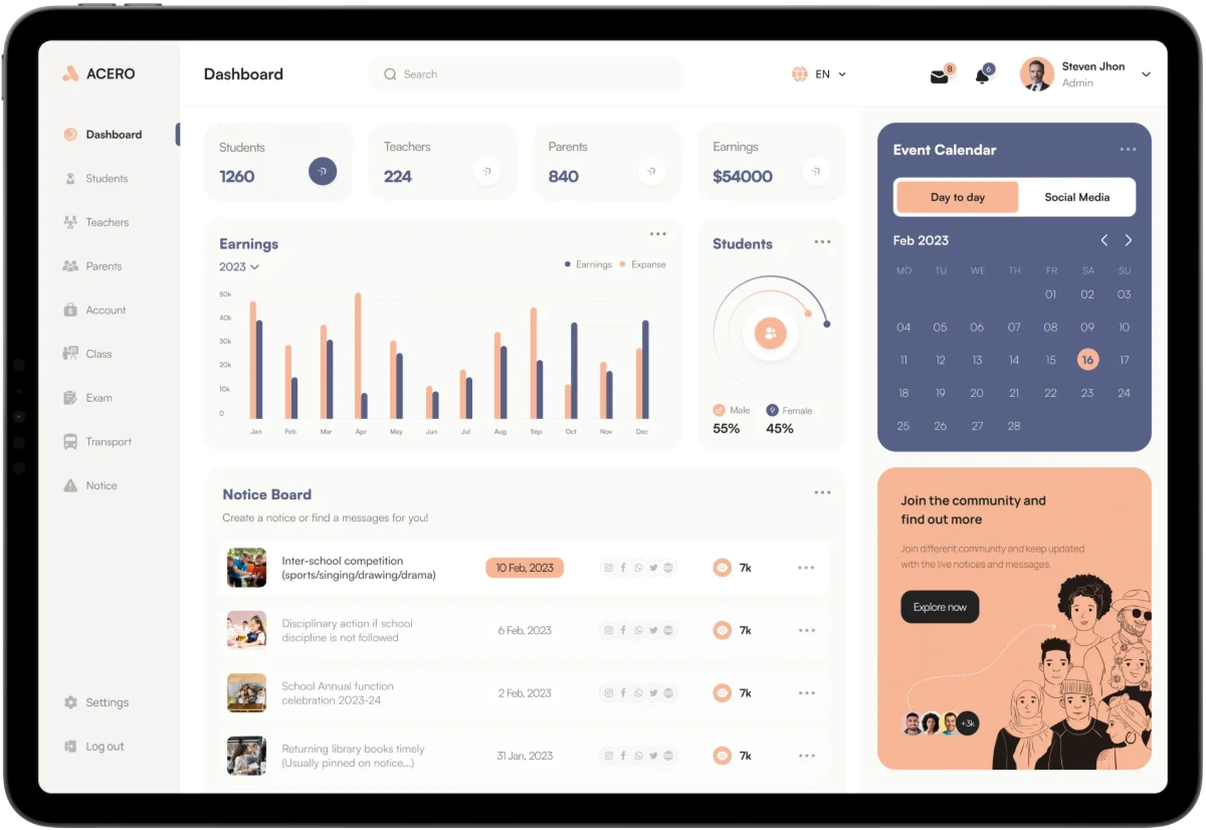 dashboards